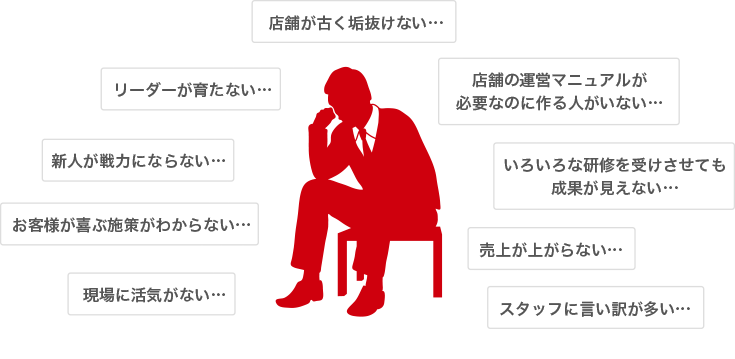 お悩み