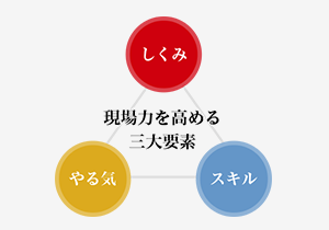 現場力向上セミナー